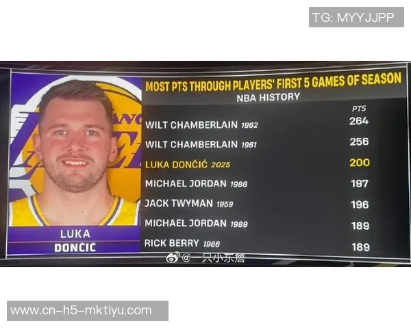 东契奇首节表现出色攻防兼备轻松拿下10分4板2助正负值高达6 东契奇首节表现出色攻防兼备轻松拿下10分4板2助正负值高达6