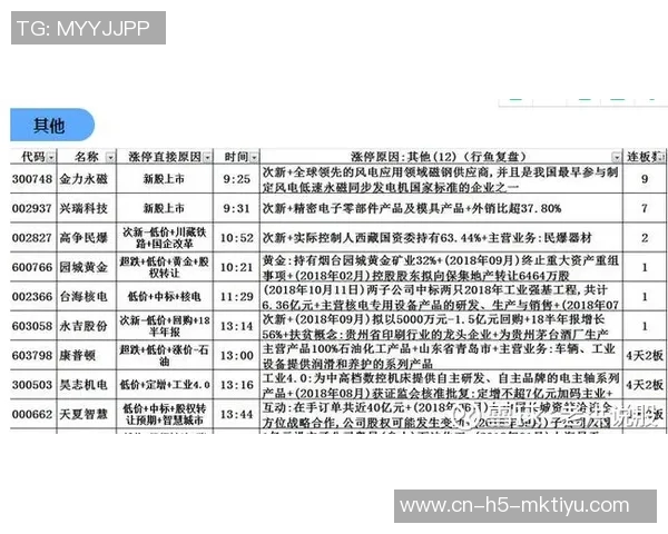 热刺青训新星拜菲尔德正式签约职业生涯首份合同展望未来